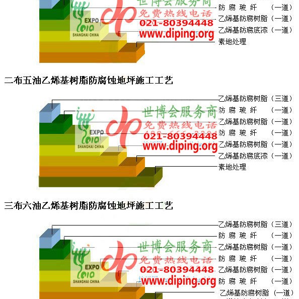 府谷乙烯基防腐蚀地坪,乙烯基酯地坪,乙烯基酯防腐蚀地坪,乙烯基重防腐蚀地坪,乙烯基重防腐地坪,乙烯基重防腐自流平地坪产品图2